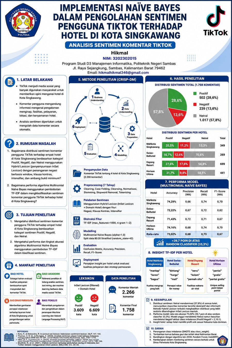 Poster Tugas Akhir Hikmal