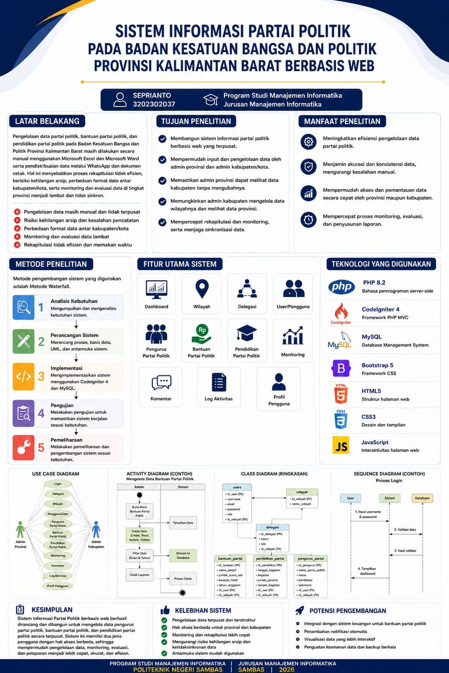 Poster Tugas Akhir Seprianto