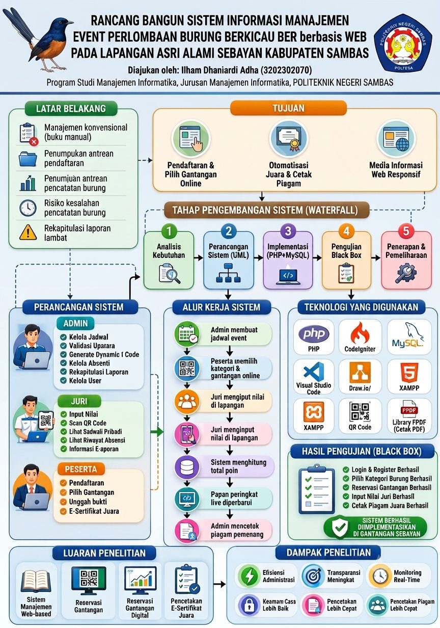 Poster Tugas Akhir Ilham Dhaniardi Adha