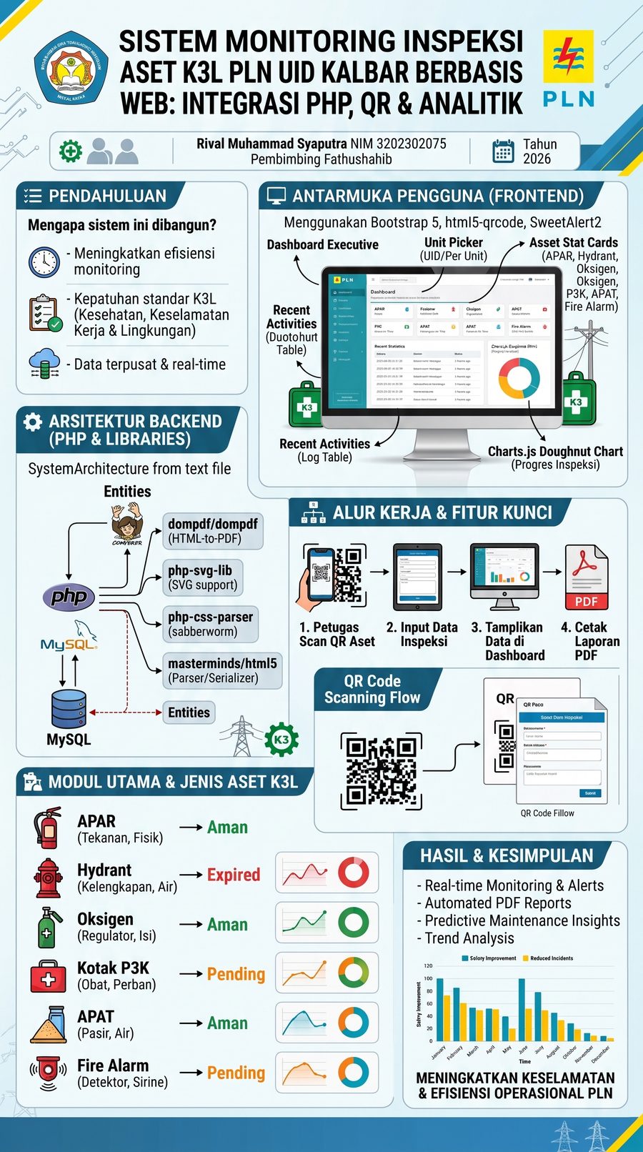 Poster Tugas Akhir Rival Muhammad Syaputra